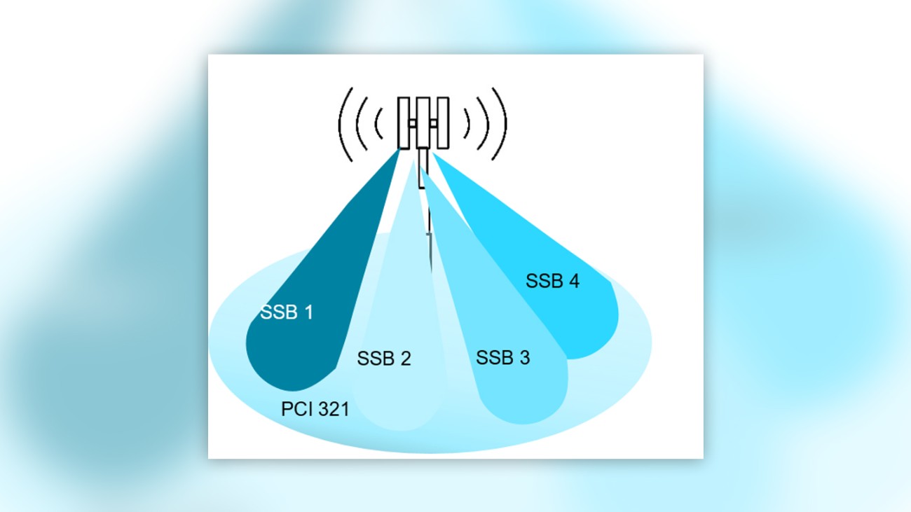 Figure 1: 5G NR cell with PCI 321 is divided into several synchronization signal block (SSB) beam areas. Figure 1: 5G NR cell with PCI 321 is divided into several synchronization signal block (SSB) beam areas.