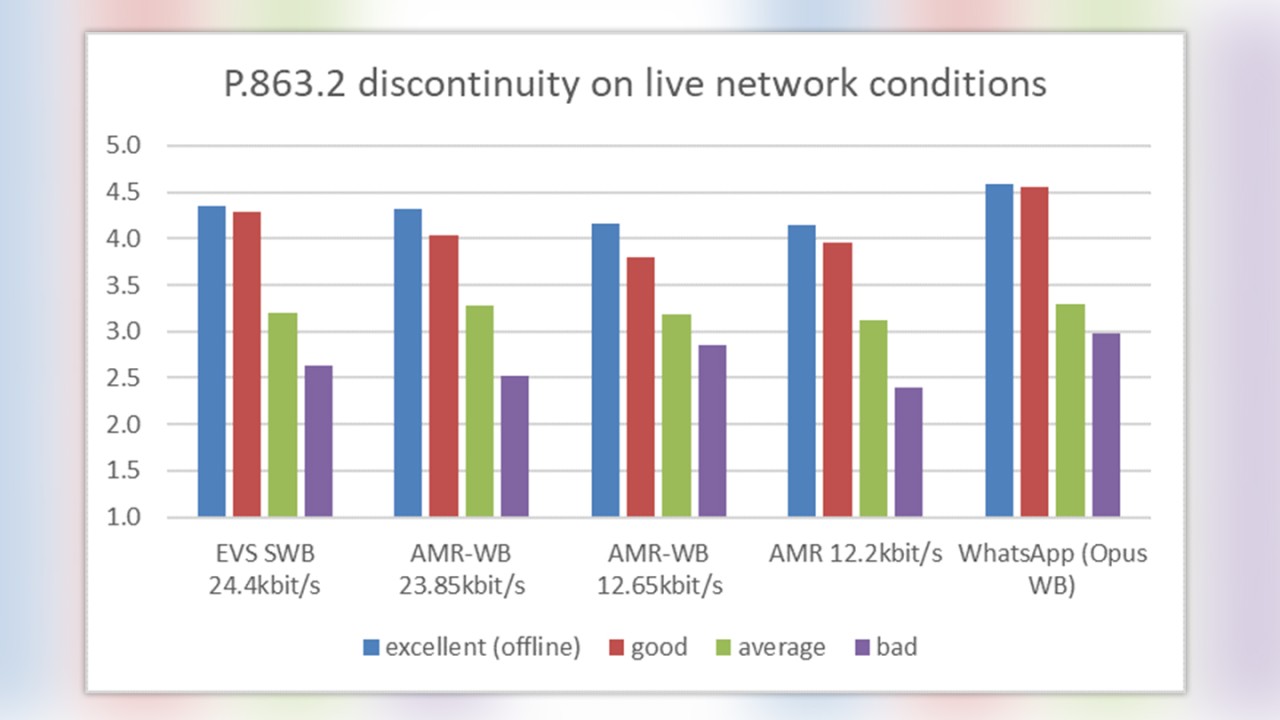 Example P.863.2 discontinuity on live network conditions