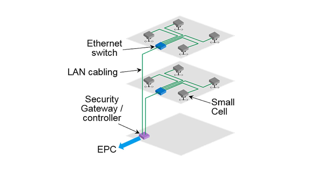 Figure 4: Small cell network