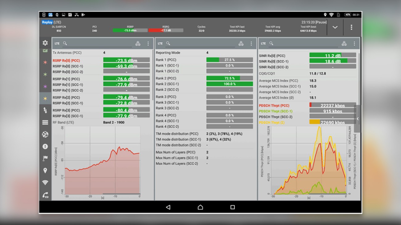 QualiPoc Android shows various detailed RF measurements per Rx antenna QualiPoc Android shows various detailed RF measurements per Rx antenna