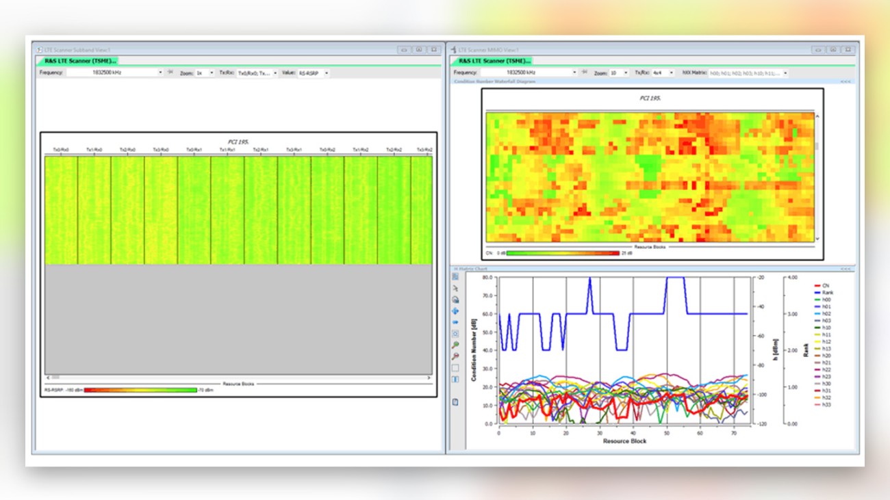R&S ®ROMES4 LTE scanner sub-band and MIMO views R&S ®ROMES4 LTE scanner sub-band and MIMO views