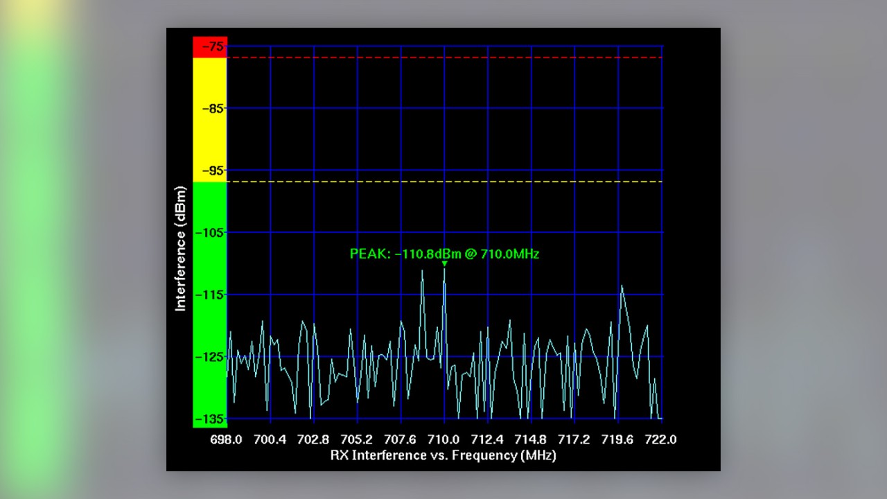 RX interference measurement on the PiMPro Tower’s PIM analyzer