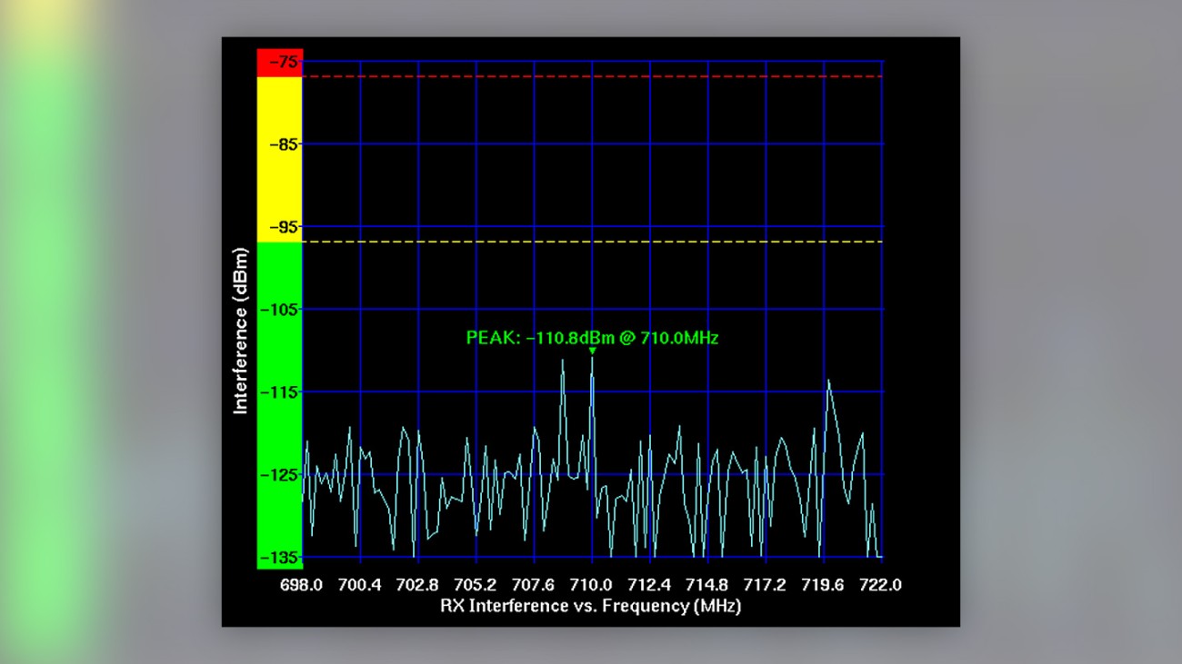 RX interference measurement on the PiMPro Tower’s PIM analyzer RX interference measurement on the PiMPro Tower’s PIM analyzer