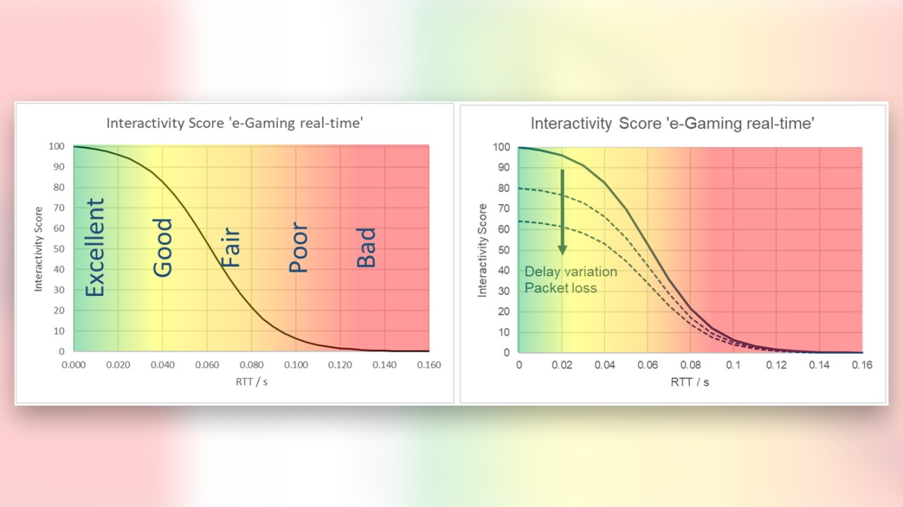 Model of an interactivity score Model of an interactivity score