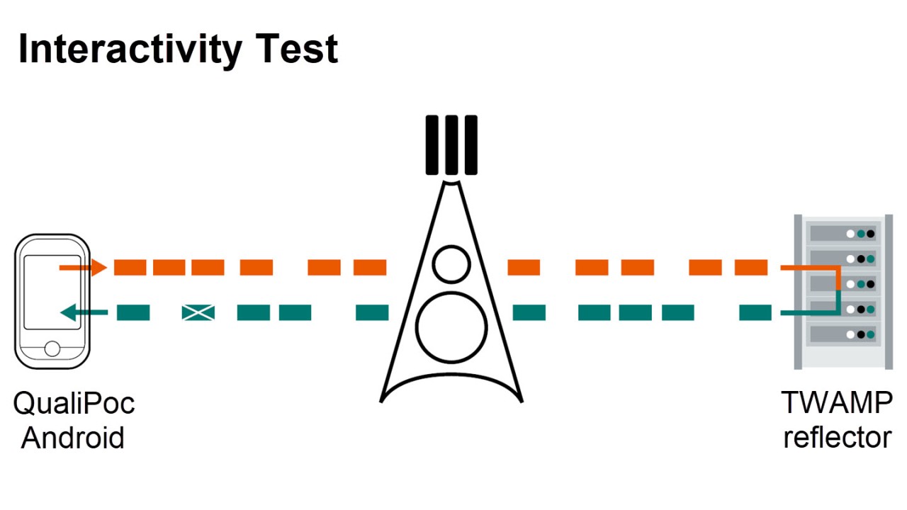 Figure 1: Interactivity test