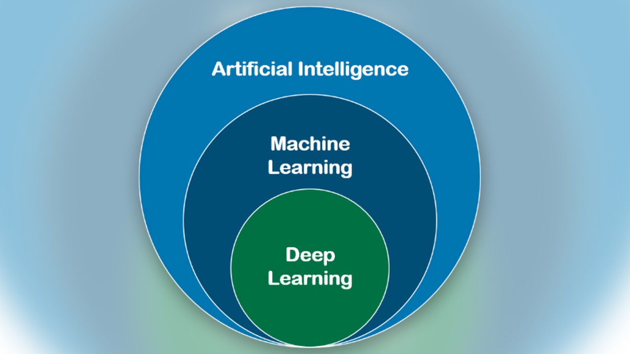Artificial intelligence overview