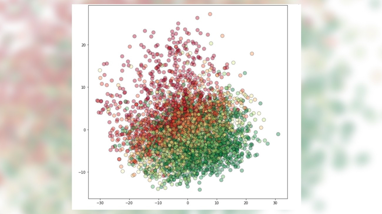 Testing plot call tests Testing plot call tests
