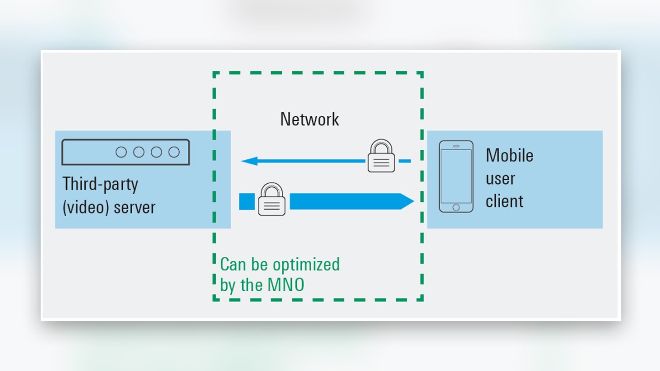 Entities that influence the QoE of mobile data app usage Entities that influence the QoE of mobile data app usage