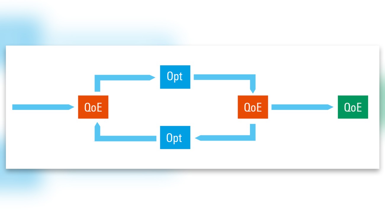 An iterative approach to reach the QoE target An iterative approach to reach the QoE target