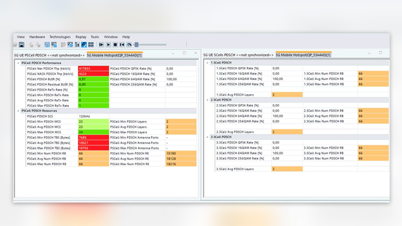 Details of the DL in 5G UE measurements concerning throughput parameters Details of the DL in 5G UE measurements concerning throughput parameters