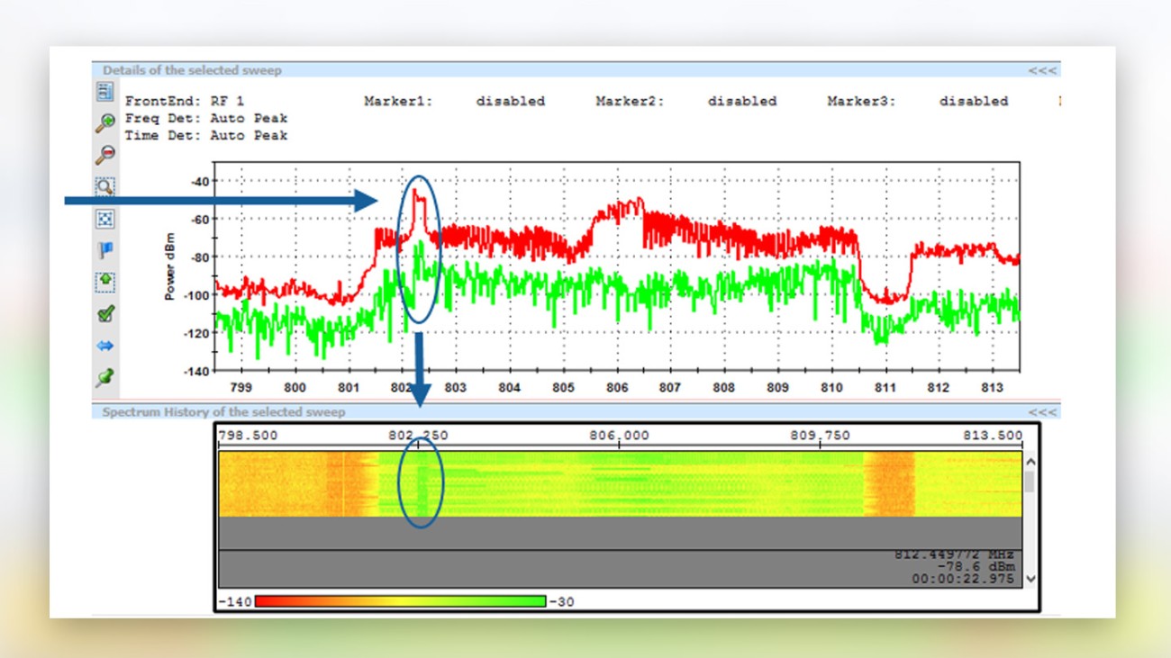 LTE carrier spectrum view LTE carrier spectrum view