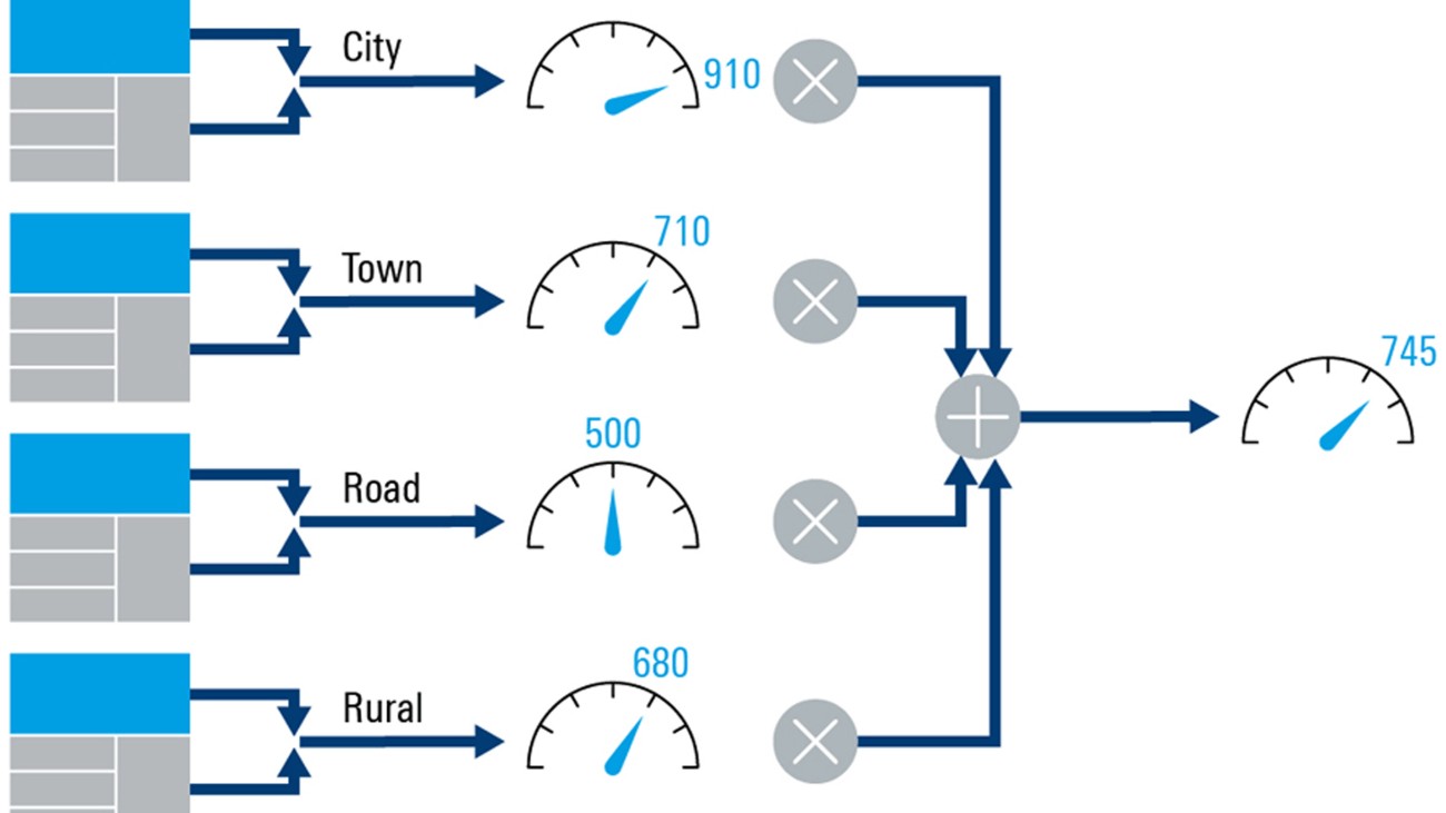 Network Performance Score benchmarking campaign Network Performance Score benchmarking campaign