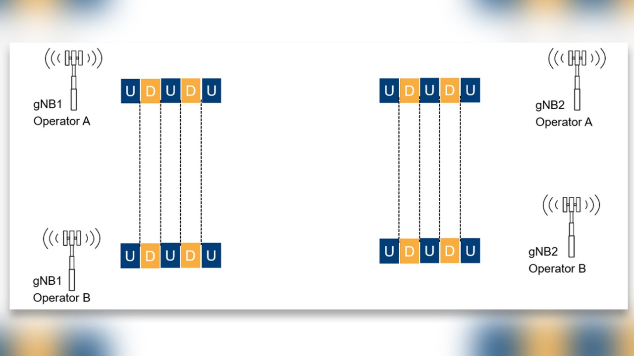Figure 3: Illustration of properly time-synchronized networks of two different operators. 