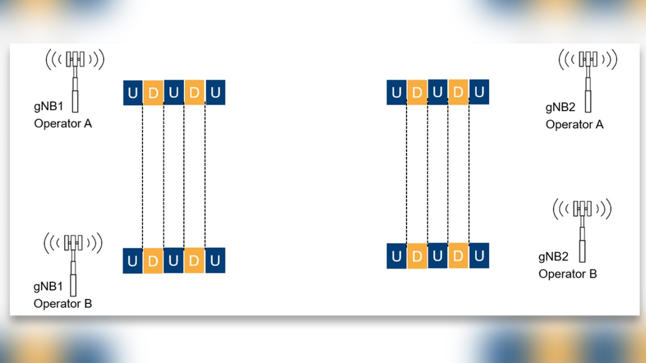 Figure 3: Illustration of properly time-synchronized networks of two different operators. Figure 3: Illustration of properly time-synchronized networks of two different operators.