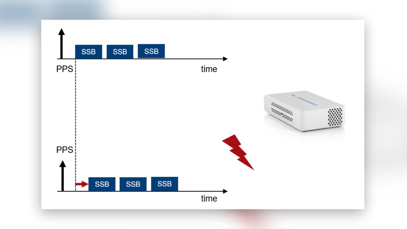 Figure 4: The R&S®TSME6 scanner measures the time offset between the PPS and the arrival of the 5G NR SSB signal sequence. Figure 4: The R&S®TSME6 scanner measures the time offset between the PPS and the arrival of the 5G NR SSB signal sequence.