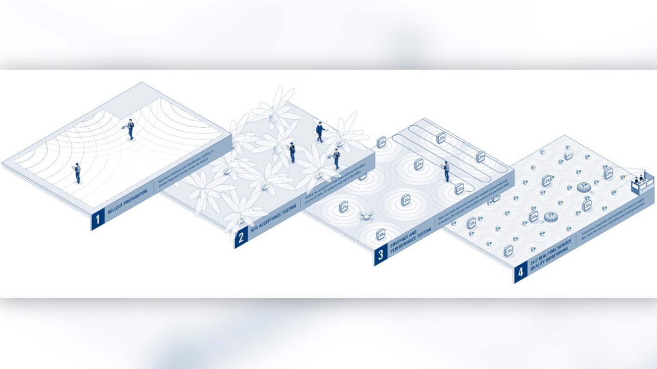 Figure 1: Network test phases from preparation to 24/7 service quality monitoring Figure 1: Network test phases from preparation to 24/7 service quality monitoring