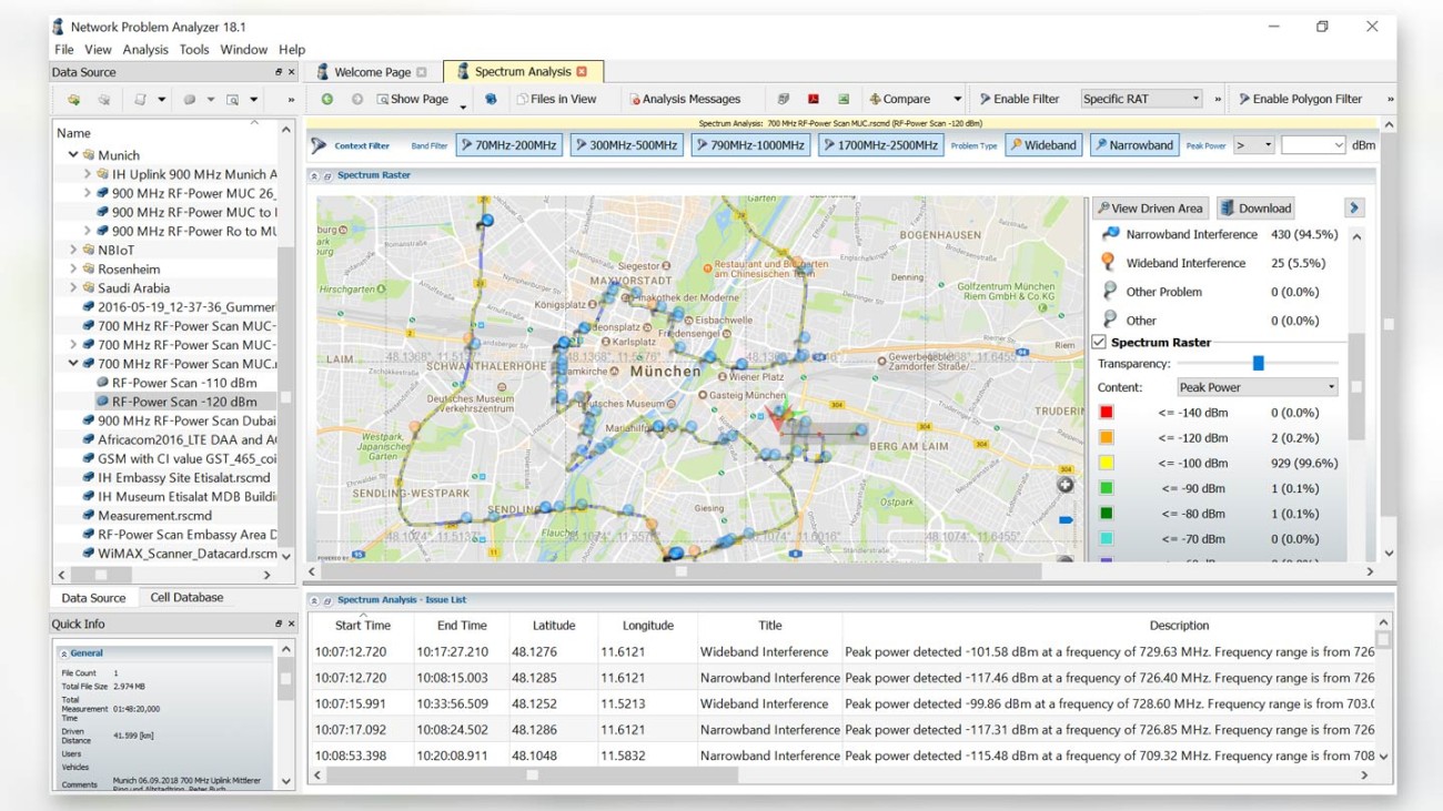 Interfering signals automatically generated by the network problem analyzer in R&S®ROMES4 Interfering signals automatically generated by the network problem analyzer in R&S®ROMES4