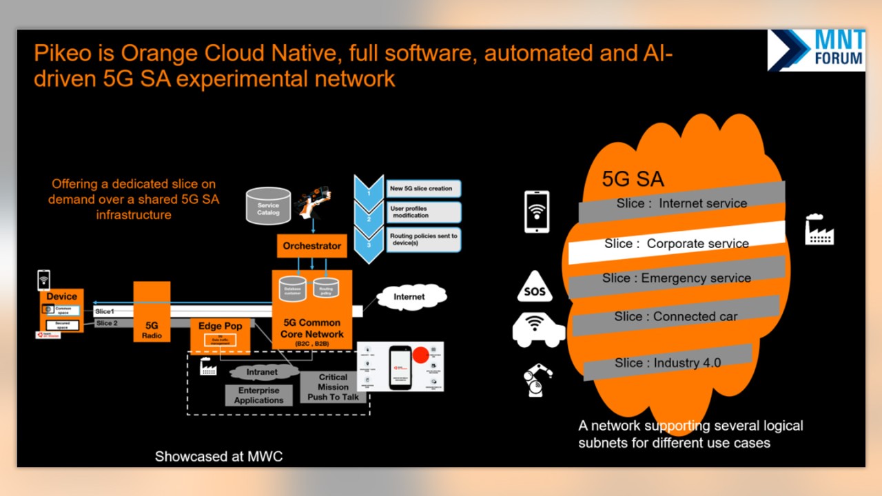 PIKEO is Orange cloud native, full software, automated and AI-driven 5G SA experimental network