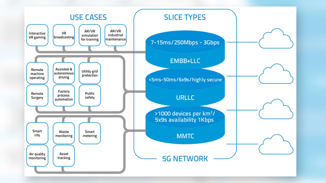 5G use cases
