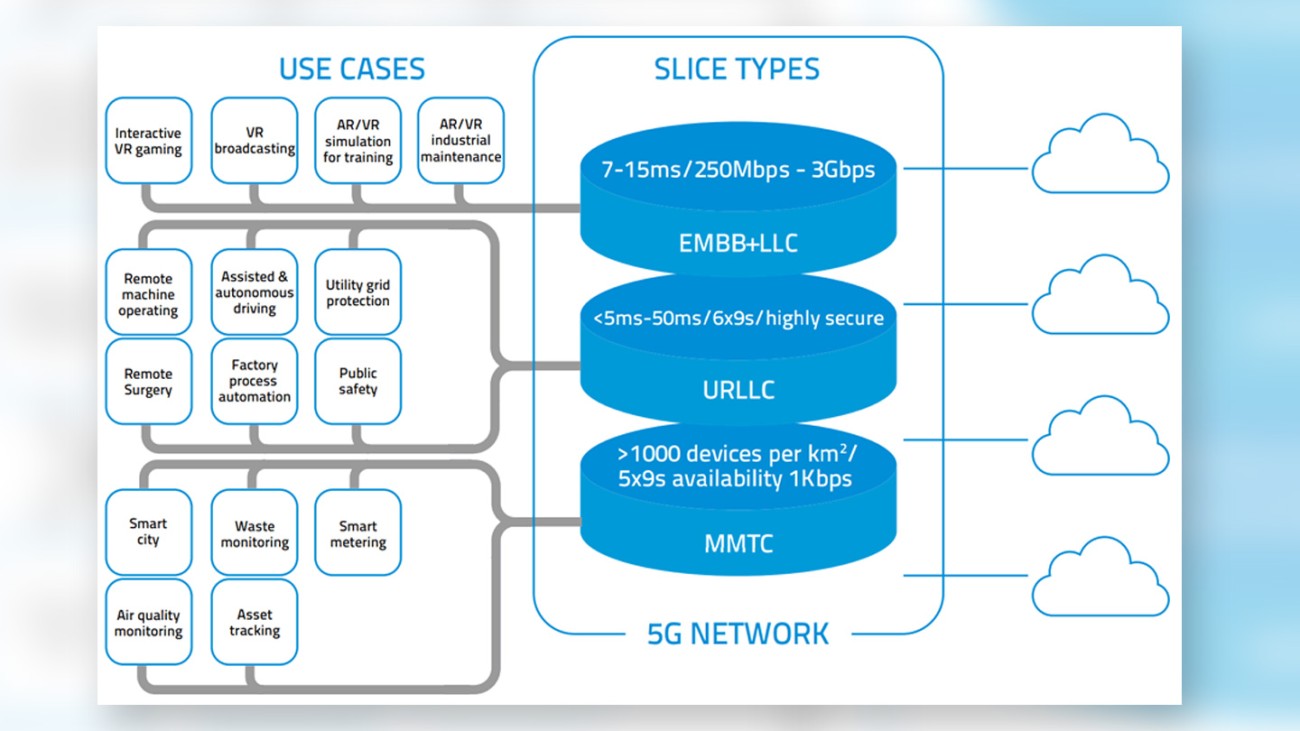 5G use cases 5G use cases