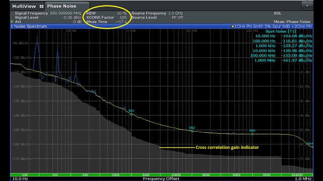 Oscillator Testing | Oscillator Output Signal Characterization | Rohde ...