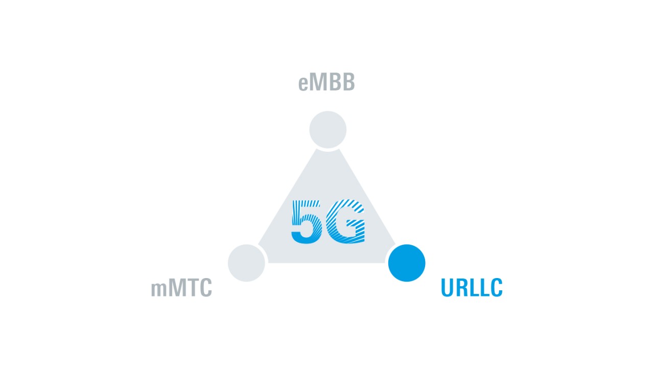 G test. URLLC 5g. EMBB. Сценарии использования URLLC. MMTC.