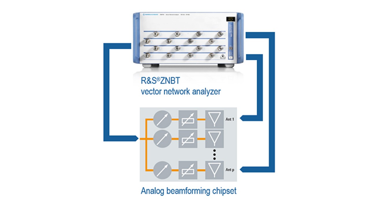 ZNBT vector network analyzer with analog beamforming chipset