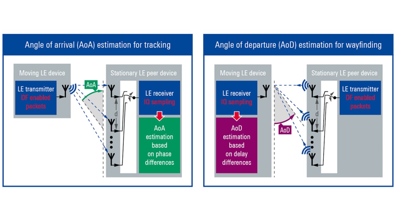 Rohde-Schwarz-Bluetooth-Direction-Finding-AoA-AoD_1440.jpg Rohde-Schwarz-Bluetooth-Direction-Finding-AoA-AoD_1440.jpg
