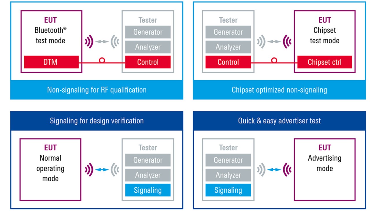 Rohde-Schwarz-Bluetooth-LE-test-setups_1440.jpg Rohde-Schwarz-Bluetooth-LE-test-setups_1440.jpg