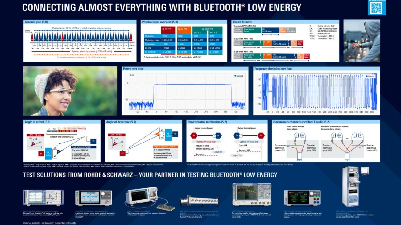 Bluetooth test что это за программа на андроид