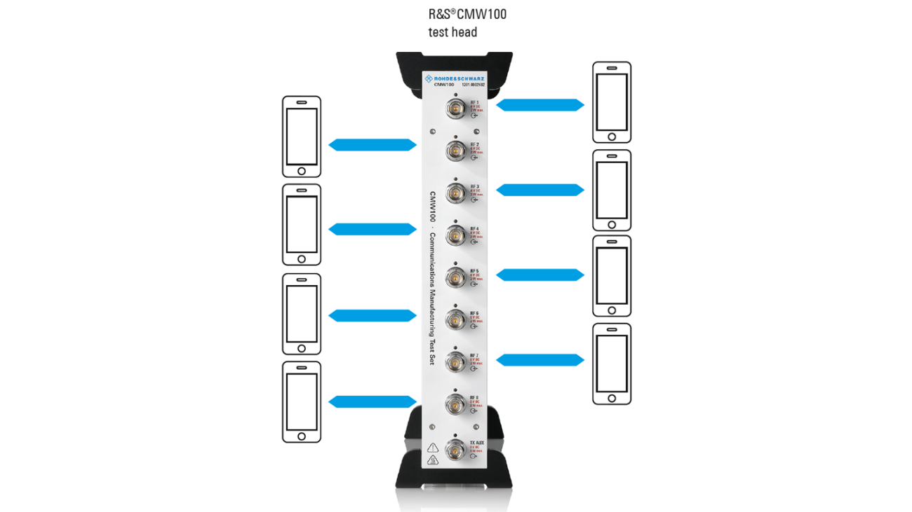 Multi-device testing on up to eight devices in parallel Multi-device testing on up to eight devices in parallel