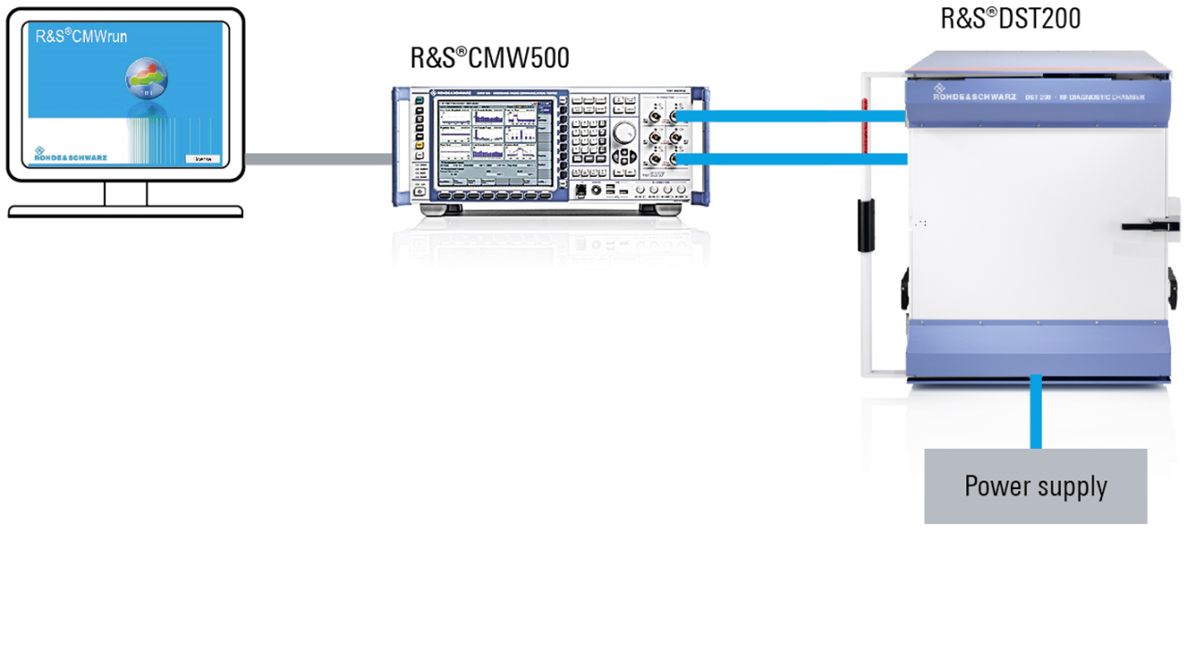 Over-the-air test setup for mobile devices Over-the-air test setup for mobile devices