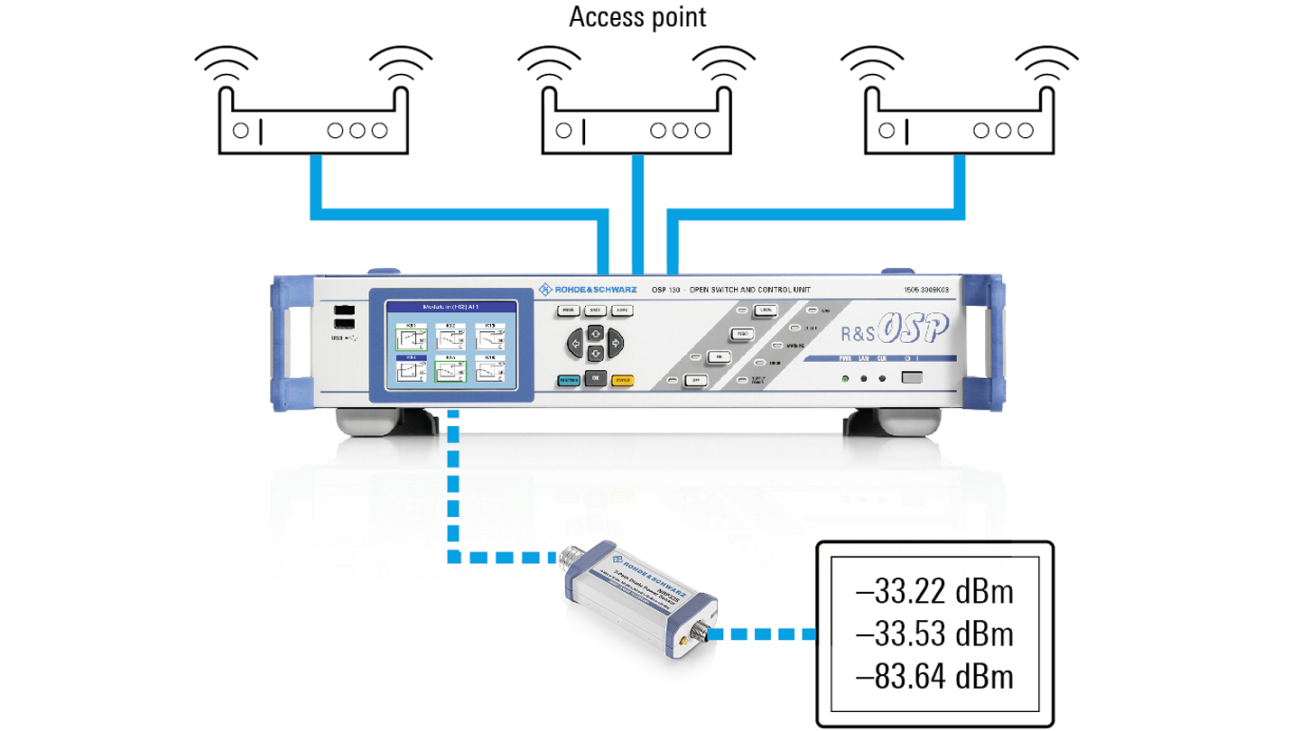Non Cellular Device Manufacturing Rohde Schwarz