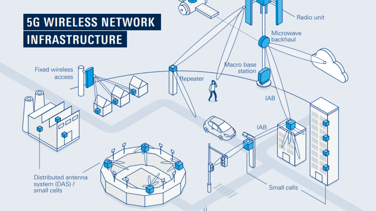 Infographic: Creating the base of 5G