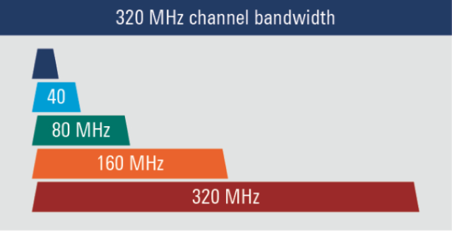 Wifi 7 что это