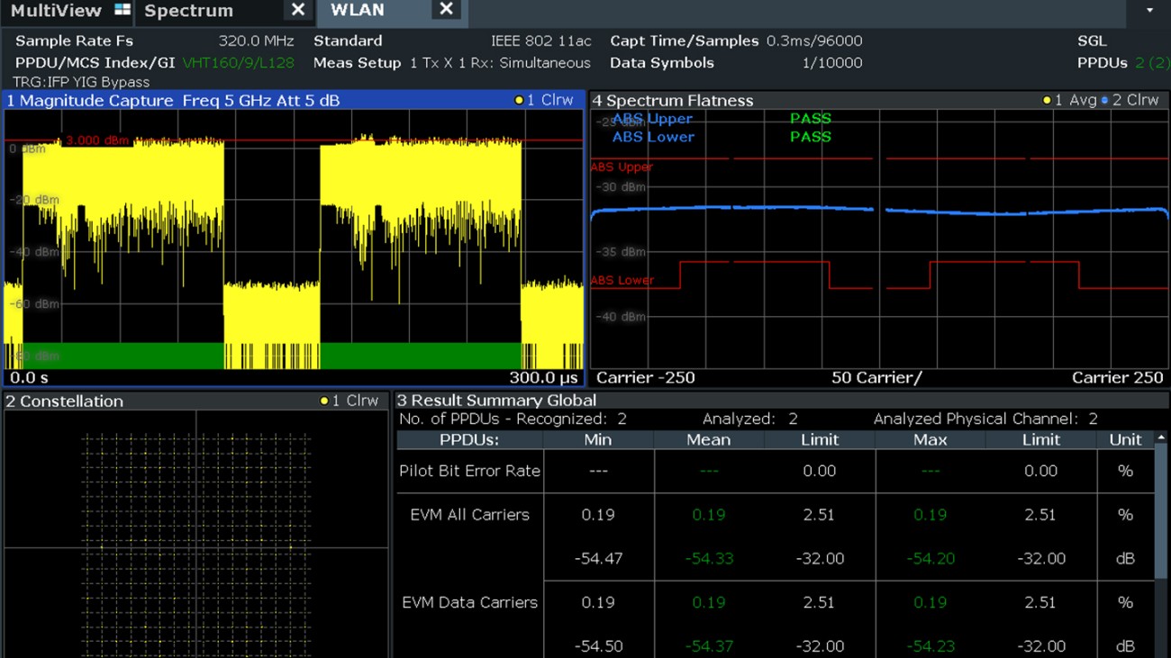 Detailed IEEE 802.11ac signal analysis using the R&S®FSW signal and spectrum analyzer. Detailed IEEE 802.11ac signal analysis using the R&S®FSW signal and spectrum analyzer.