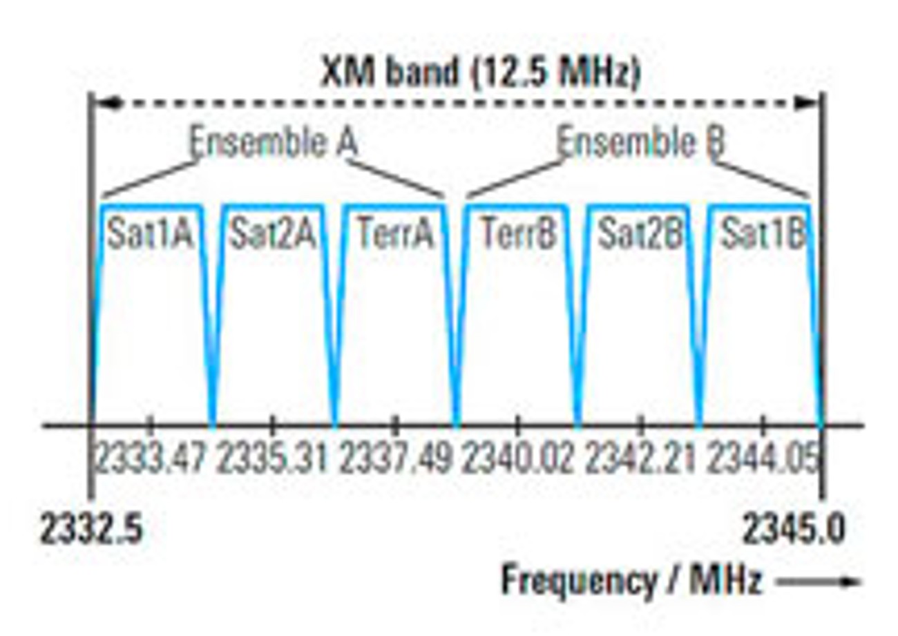 XM 위성 기술 Rohde & Schwarz