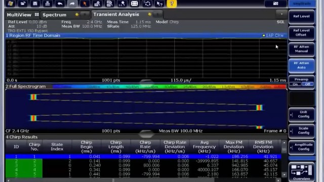 FMCW radar signal analysis using the R&S®FSW-K60 transient analysis option