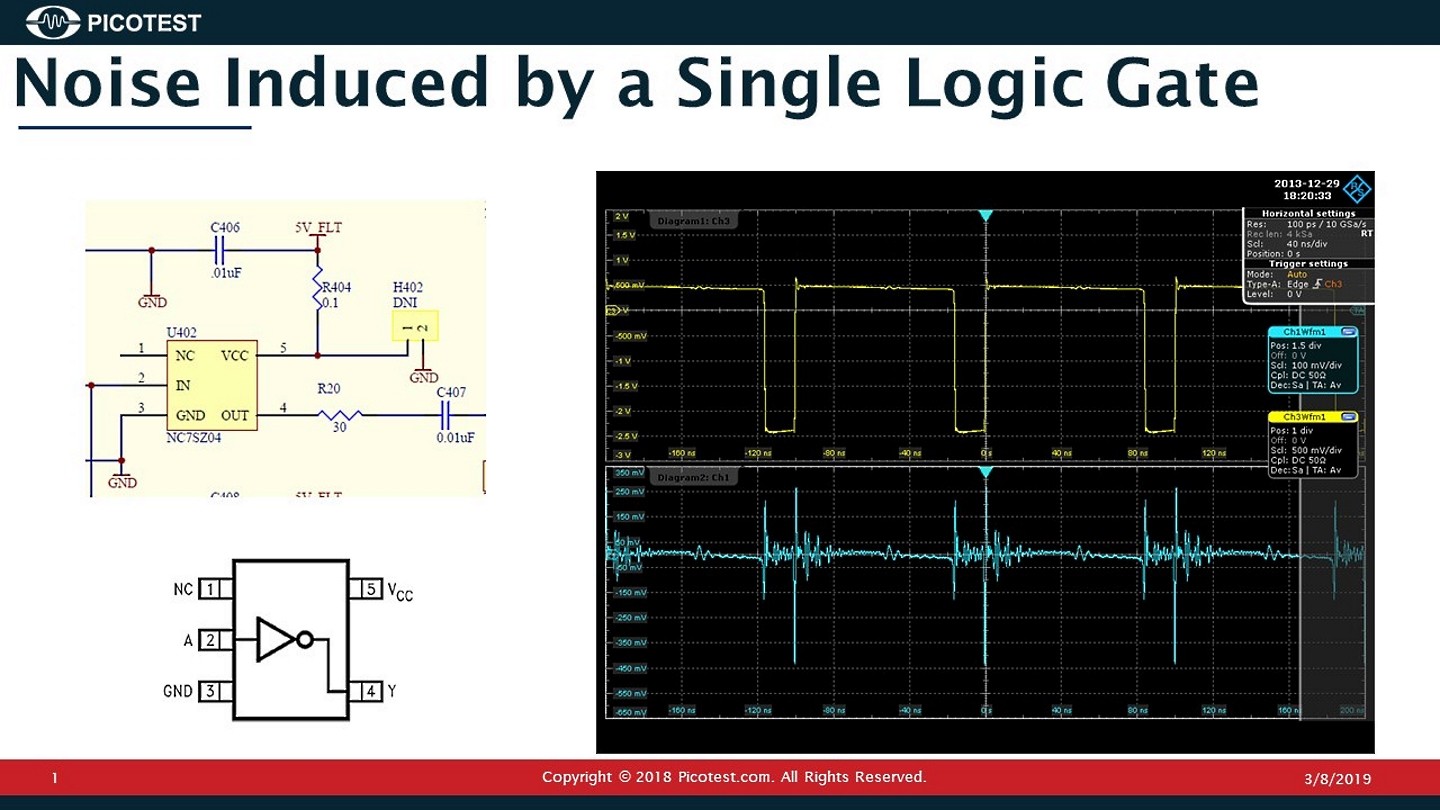 Closely connected: power integrity and signal integrity Closely connected: power integrity and signal integrity
