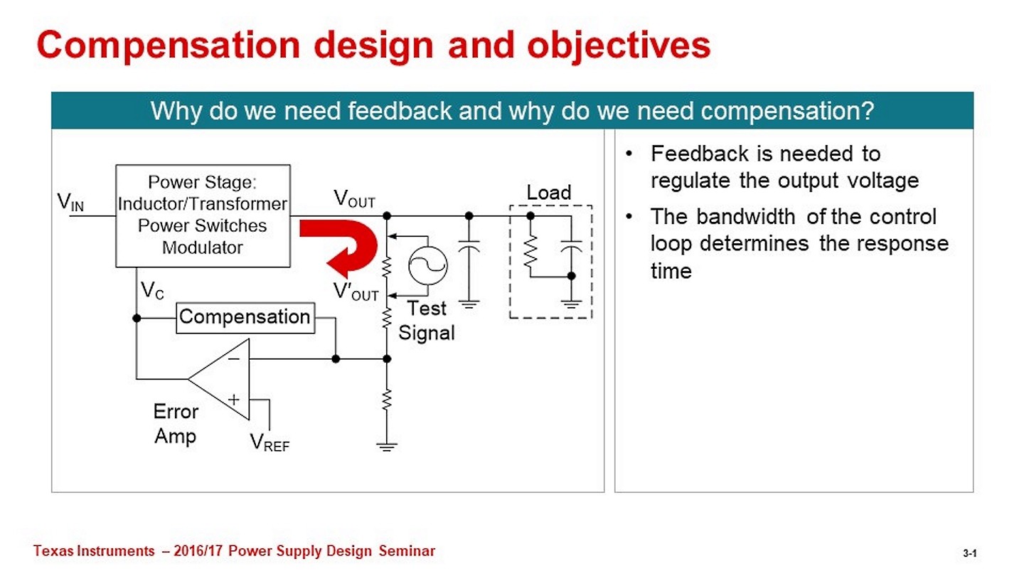 Switch-mode power converter compensation made easy