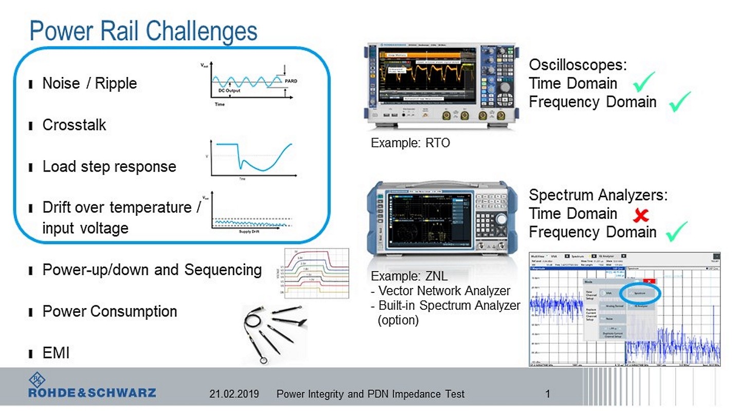 Measurement tools to verify power integrity and PDN impedance Measurement tools to verify power integrity and PDN impedance