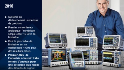 Innovation n°4 : Premier ASIC à fournir 1 Mio formes d'ondes/s